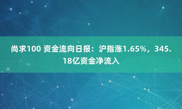 尚求100 资金流向日报：沪指涨1.65%，345.18亿资金净流入